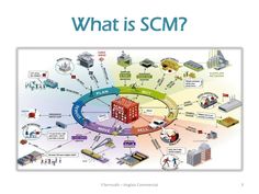 the diagram shows what is scm?