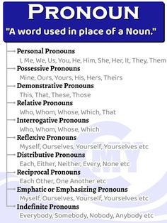 the pronoun word used in place of a nonn sign is shown below