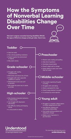 Therapy For Kids, Learning Disorder, Low Self Confidence, Learning Differences, Learning Difficulties, School Psychologist, School Psychology, Speech Language Pathology, Learning Styles