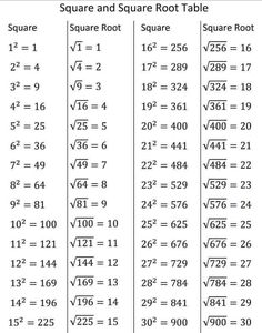 the square root table is shown with two numbers and one number on each side,