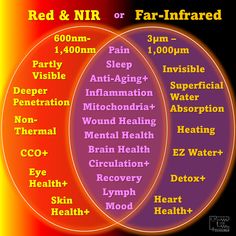 Red vs. Near-Infrared (NIR) vs. Far-Infrared (FIR) Light Therapy: What – GembaRed Led Therapy, Ceramic Heater, What Is The Difference Between, Wound Healing, Health And Beauty Tips