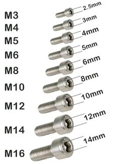 six screws are shown with measurements for each type of thread, and the length is inches