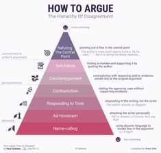 Ad Hominem, Study Break, Make It Rain, Charts And Graphs, Conflict Resolution, Design Thinking, Emotional Intelligence, Communication Skills, Critical Thinking