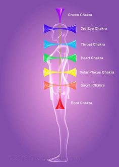 Chakra Locations, Kundalini Reiki, Chakra Chart, 3rd Eye Chakra, The 7 Chakras, Color Healing