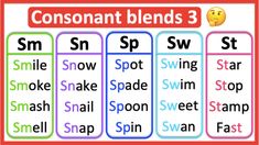 a poster with words and pictures on it to describe the different types of blends