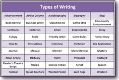 the types of writing in an article or text, including words and pictures on it