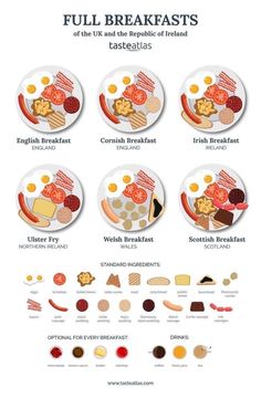 an info sheet with different types of breakfast foods and their names on the plates, including eggs