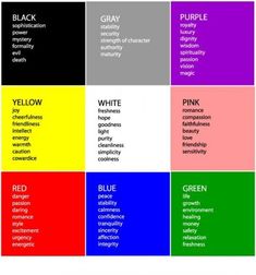 Candle Color Meanings, Colour Psychology, Meditation Rooms, The Color Wheel, Modern Web Design, Dream Symbols, Color Meanings, Room Color Schemes, Color Psychology