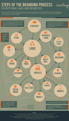 an info poster with many different types of logos and numbers on it, including the company's logo