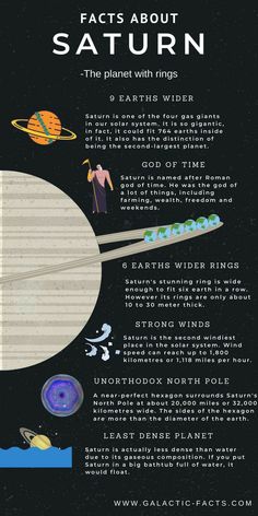 the solar system is shown with information about it's planets and other things to see