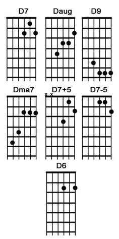 the guitar chords are arranged in four different ways