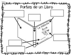 a graphic diagram with arrows pointing to different locations in the center and below it is an image of a library