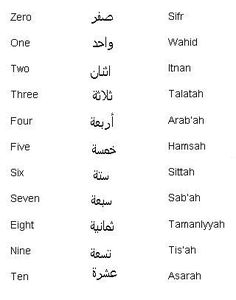 arabic alphabets and their meanings in different languages, with the same language as shown below