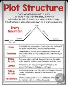 plot structure worksheet for students to help with plot structure and story writing skills