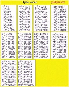 an image of a table with numbers and times on it, including the same number