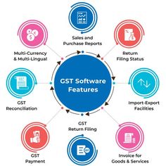 eway bill, Profit And Loss Statement, Software Apps, Free Infographic, Business Data, Business Requirements