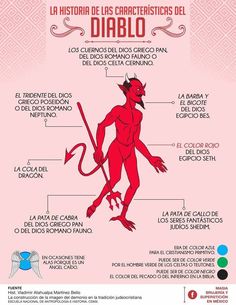 a diagram showing the parts of a devil with its name in spanish and description on it