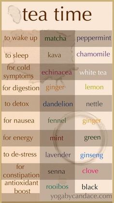 Tea For Digestion, Tea Remedies, Master Mind, Dandelion Tea, Detox Drinks Recipes, Tea Benefits, Types Of Tea, Loose Skin, Detox Smoothie