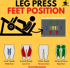 a poster with instructions for how to use the leg press and foot position in different positions