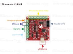 an image of a rasp board with instructions on how to use the usb controller