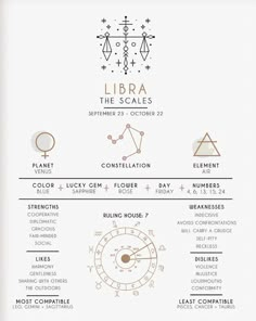 an info sheet with the zodiac symbols and their meanings