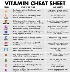 Vitamin Cheat Sheet, Medical Knowledge, Natural Health Remedies, Health Info, Health And Beauty Tips, Vitamin A, Health Facts, Cheat Sheet, Nutrition Tips