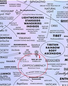 a map with many words on it and a red circle in the middle that says, lightwork starseeds wanderrs indigoos