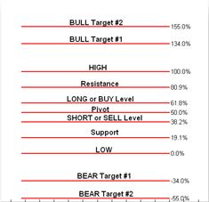 Sistema de Fibonacci Bobokus | Estrategia de Trading Fibbonaci Trading, Stock Tips, Online Stock Trading