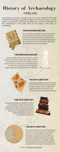 History of Archaeology - timeline - inforgraphic Archeology Notes, Archeology Student Aesthetic, Archaeology Student Aesthetic, Ancient History Aesthetic, Anthropology Notes, Archeology Facts