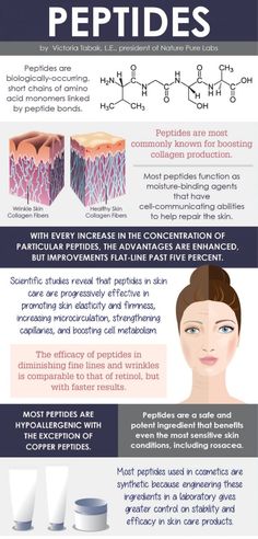 Peptides Infographic #ColdHomeRemedies Peptide Bond, Koleksi Makeup, Aesthetic Health, Health Aesthetic, Nails Health, Tattoo Health, Health Hair, Health Art, Info Board