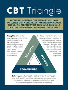 Mental Health Journey Cbt Cheatsheet, Cognitive Diffusion, Cbt Questions, Cbt Therapy Activities, Cbt Therapy Techniques, Cbt For Ocd, Cbt Therapy Worksheets, Cognitive Behavior Therapy, Cbt Techniques