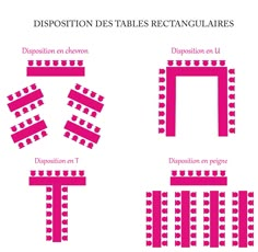 the diagram shows different types of disposation in tables rectangleires