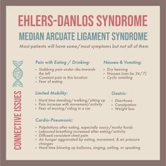 Pots Disorder, Ehlers Danlos Syndrome Symptoms, Pelvic Congestion Syndrome, Elhers Danlos Syndrome, Ehlers Danlos Syndrome Hypermobility, Ehlers Danlos Syndrome Awareness, Severe Migraine, Spoonie Life, Ehlers Danlos