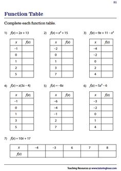 worksheet for the function table