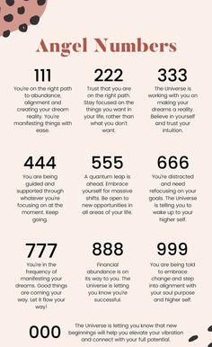 Numerology Life Path, Motivational Inspiration, Numerology Numbers, Success Life, Spiritual Journals, Numerology Chart, Angel Number Meanings, Number Meanings, Spiritual Manifestation