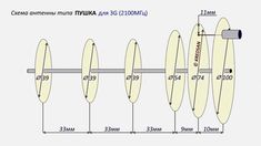 the diagram shows how to measure an object in order to be able to see it