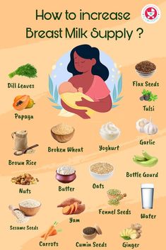 an info poster showing how to increase breast milk supply