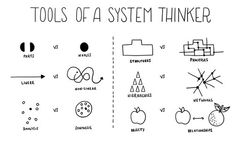 the tools of a system thinker poster is shown in black and white with an image of