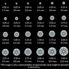 the different sizes and shapes of diamonds are shown in this graphic above, which shows how to measure them