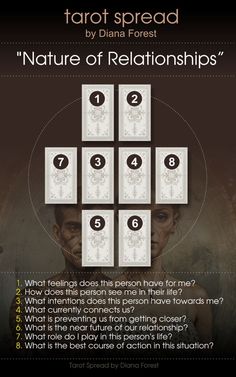 the tarot spread by dana forest's nature of relationss, which includes four squares