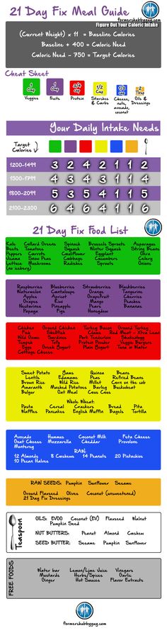 Doing the 21 Day Fix can produce some amazing results if you follow the program correctly. In fact, the program is one of the best in regards to ensuring proper portion control and fitness routines, so much so, that it is one of the most programs I recommend most often. Find me at www.susanorehowsky.com Simple Clean Eating Meal Plan, Clean Eating Meal Plan, Food Lists, 21 Days, Get Healthy