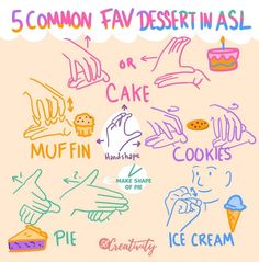 a poster with the words 5 common fav desserts in asl or cake muffins ice cream