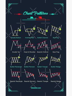 chart patterns for forex trading