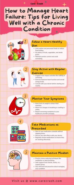 Living with heart failure doesn’t mean you can’t lead a fulfilling life. Discover practical tips on managing symptoms, improving heart health, and staying active. Learn how to balance medication, diet, and lifestyle for better heart care. #carecrash #hearthealth #heartfailure #livingwell #chronicillness Heart Healthy Diet, Heart Care, Heart Function, Improve Heart Health, Fluid Retention, Staying Active, Chronic Condition, Heart Healthy Recipes, Cardiovascular Health