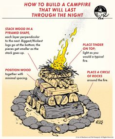 an info sheet describing how to build a campfire through the night