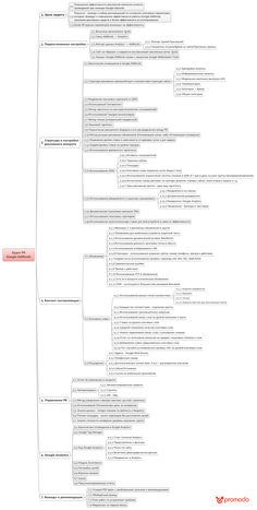 the mind map is shown in red and white