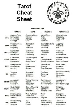 the tarot cheat sheet is shown in black and white, with words on it