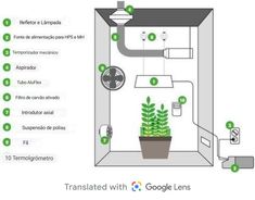 the diagram shows how to use google's home appliance for bathroom renovations