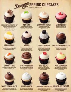 an instagram page with different types of cupcakes