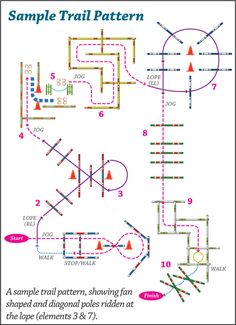 the diagram shows how to make a simple travel pattern